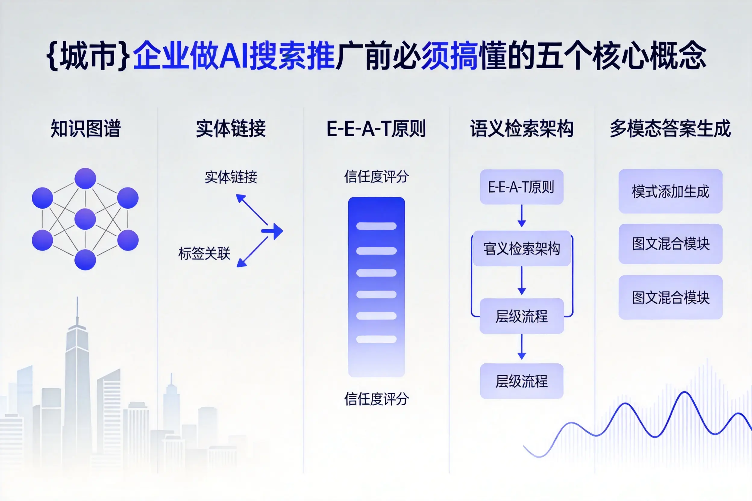 北仑企业做AI搜索推广前必须搞懂的五个核心概念