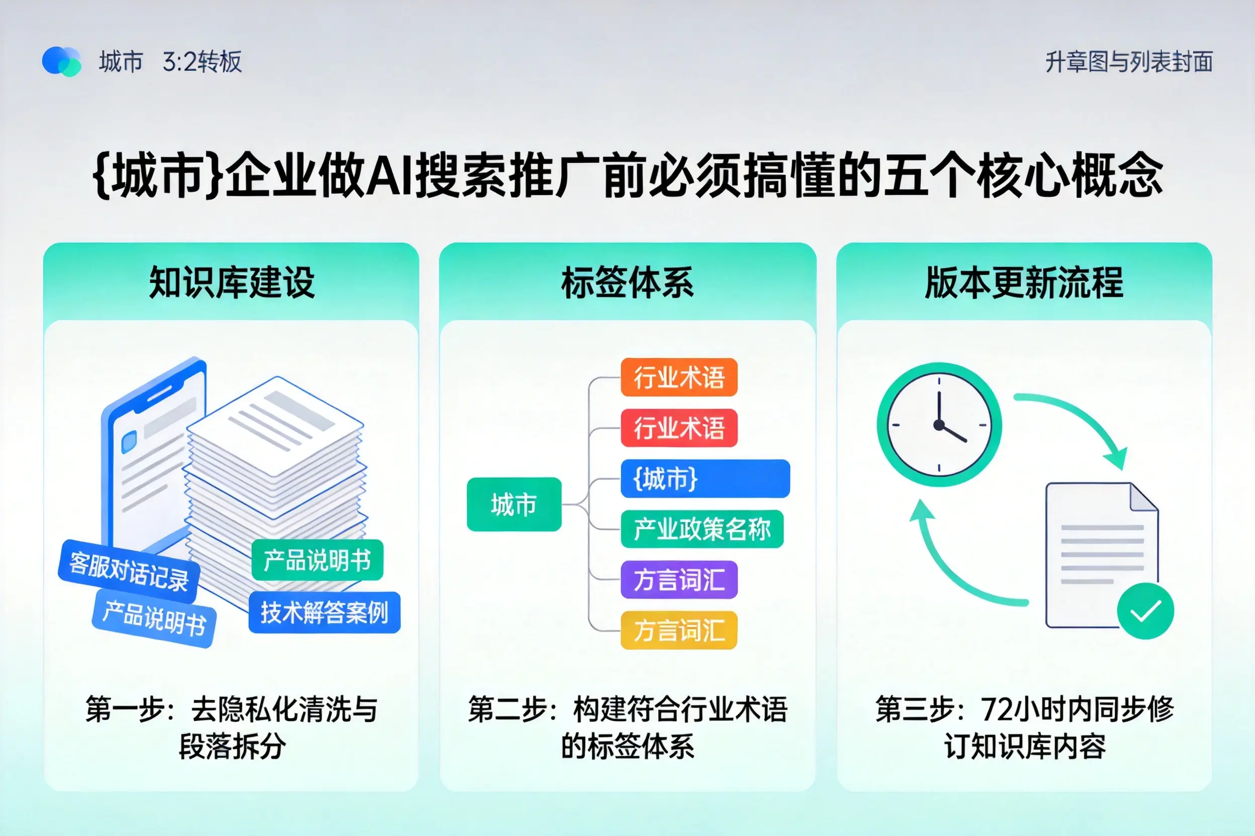 北仑企业做AI搜索推广前必须搞懂的五个核心概念